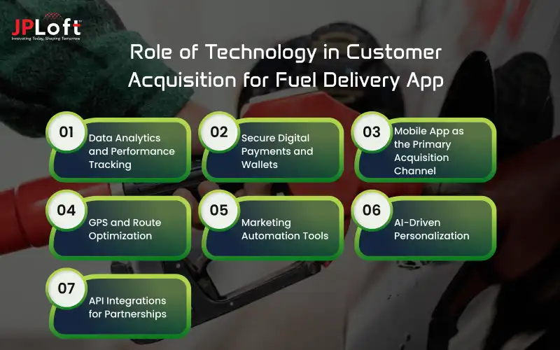 Role of Technology in Customer Acquisition for Fuel Delivery Ap
